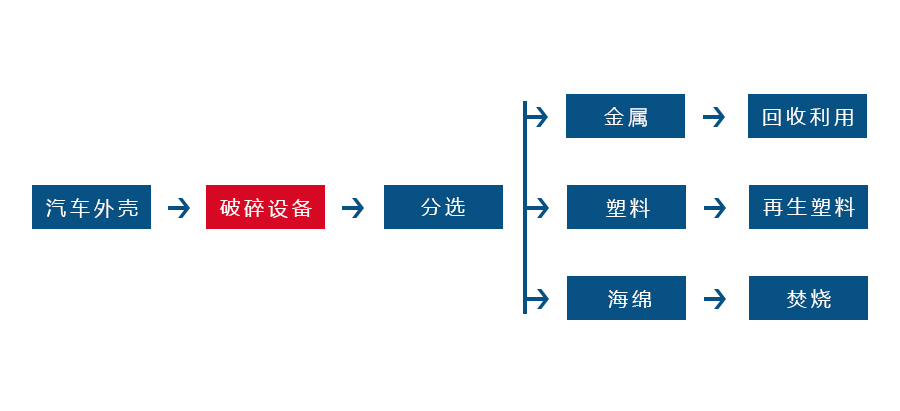 开元官方网页版_开元kaiyuan（中国）正逐渐成为回收废旧金属中重要的一环(图2)